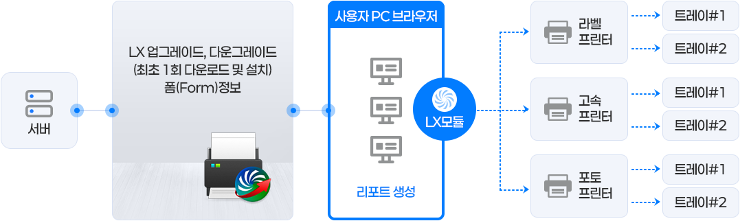 LX 구성도