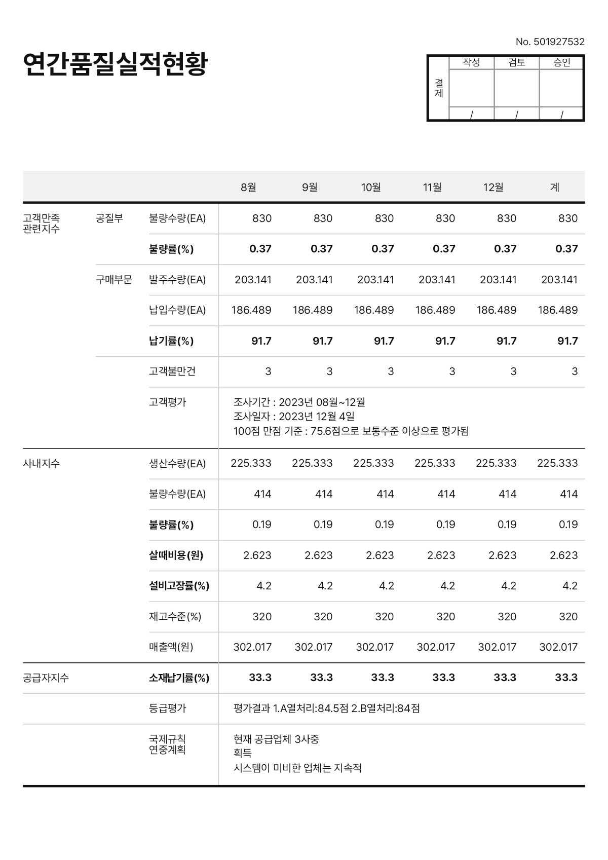 유통·서비스 문서 예시 1
