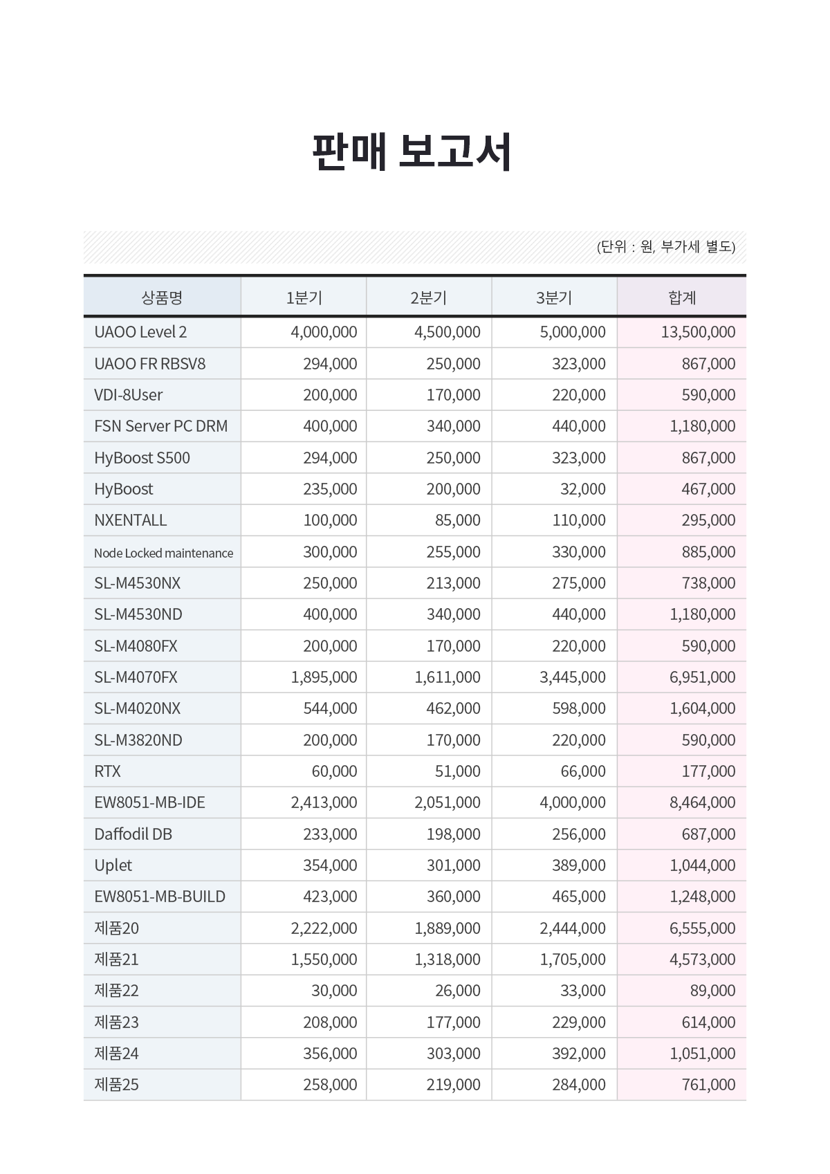 제조·서비스 문서 예시 1