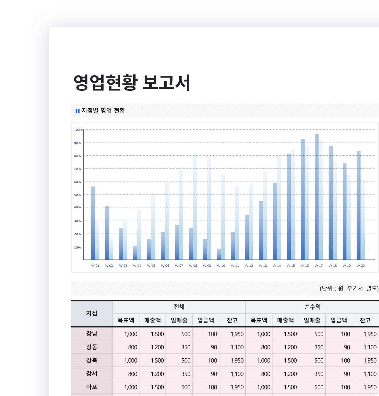 제조/서비스-폼예제-영업현황 보고서