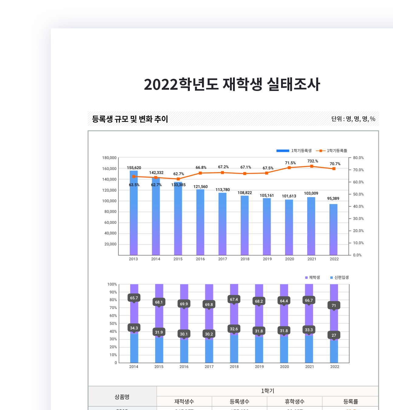 교육기관-폼예제-시태조사 보고서